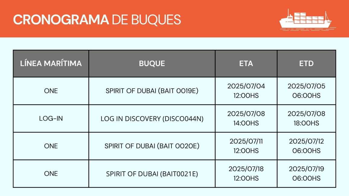 CRONOGRAMA DE BUQUES_1